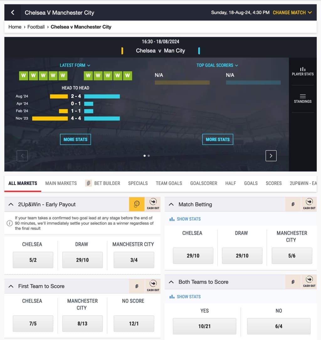 BTTS betting odds