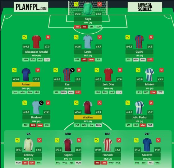 Fantasy Premier League Tips