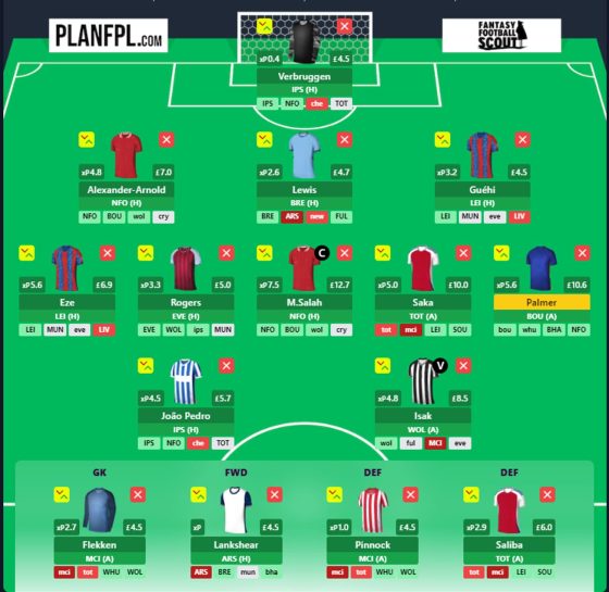 Fantasy Premier League Tips