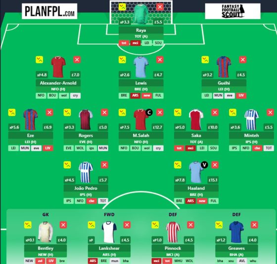 Fantasy Premier League Tips