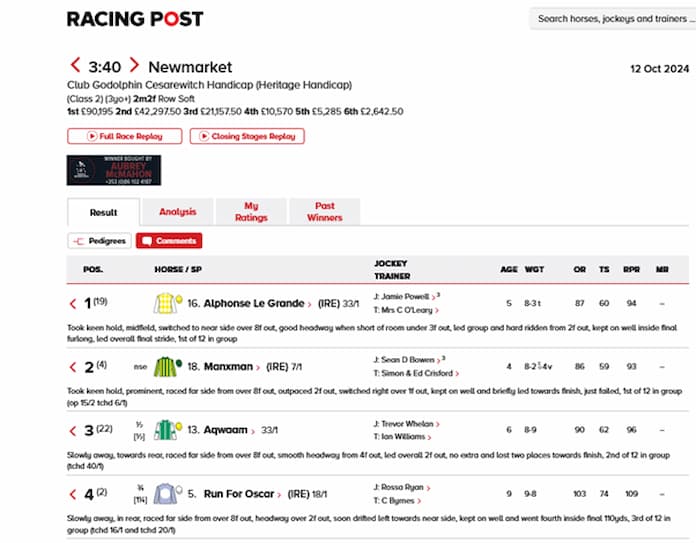 Horse Racing Punter Loses Out On £58k Due To Cesarewitch Handicap Whip Rule Debacle