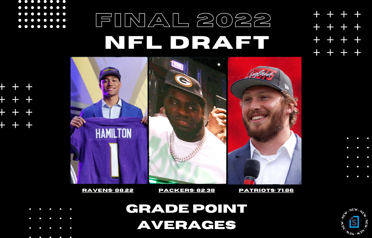 2022 NFL Draft Grades – Patriot Press