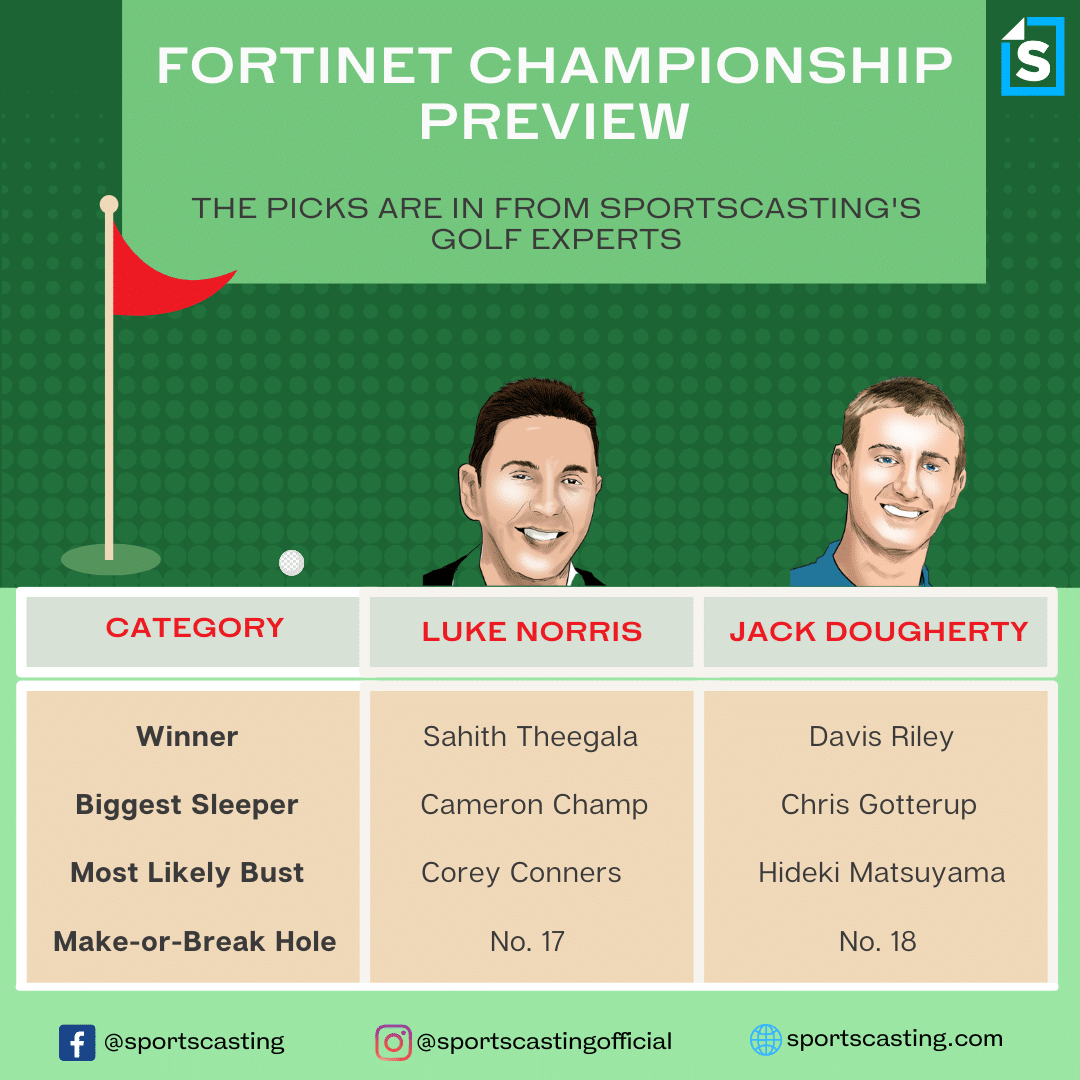 Fortinet Championship picks 2023: Expert picks, best bets for PGA Tour golf  this week