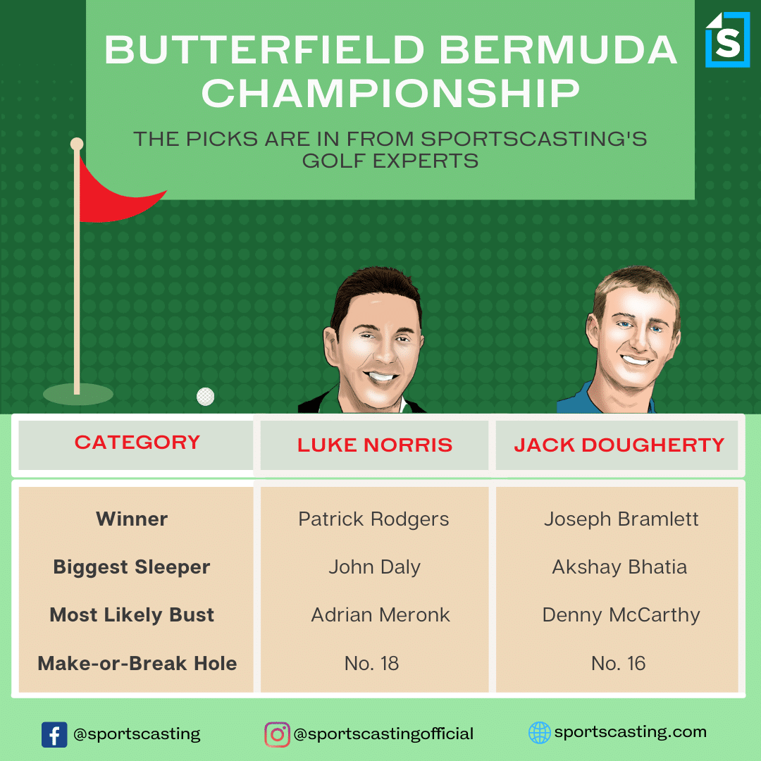 2022 Butterfield Bermuda Championship Predictions Winners, Sleepers, Busts, and Holes to Watch