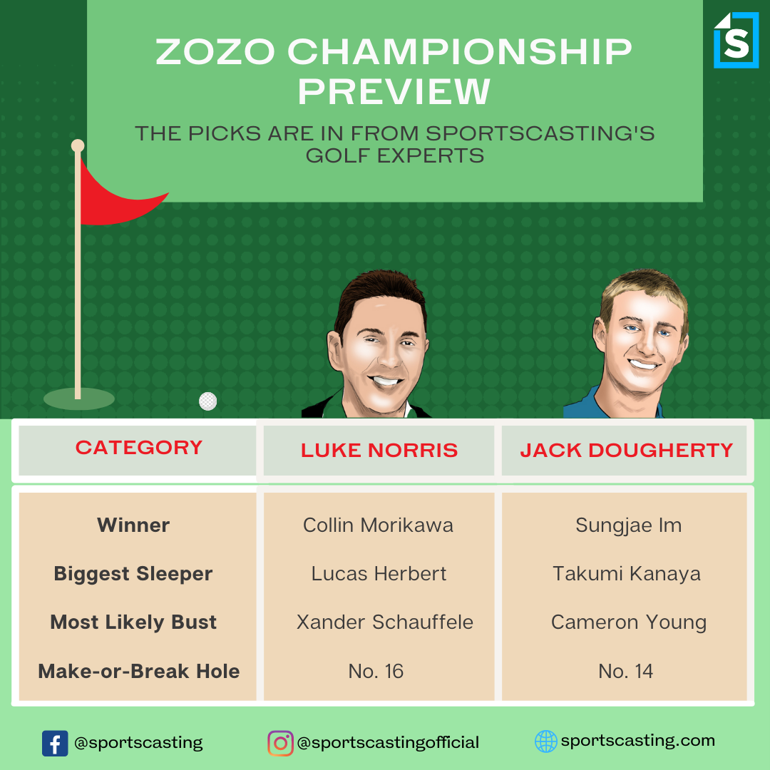 2022 Zozo Championship Predictions Winners, Sleepers, Busts, and Holes