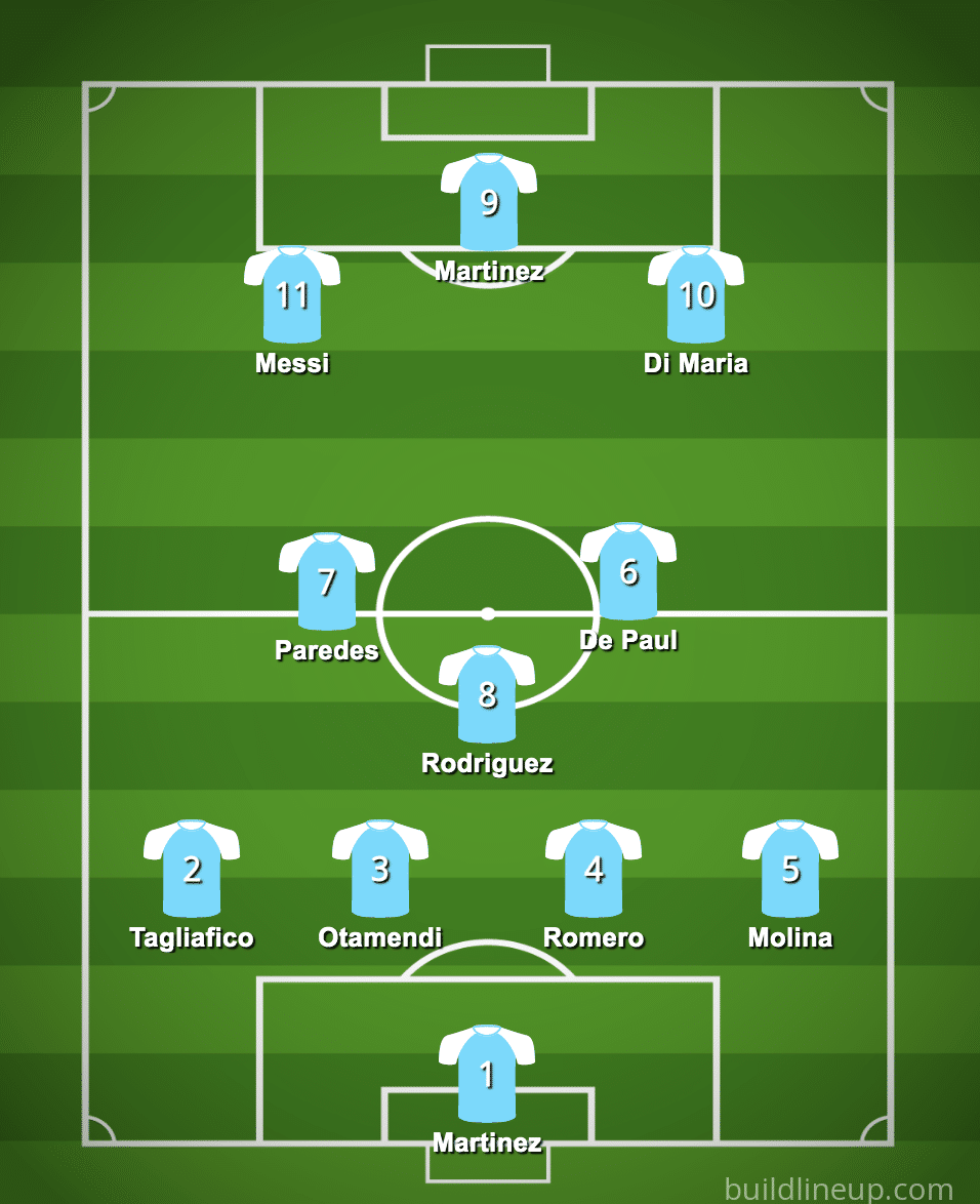 A graphic showing a potential starting 11 for Argentina at the 2022 FIFA World Cup.