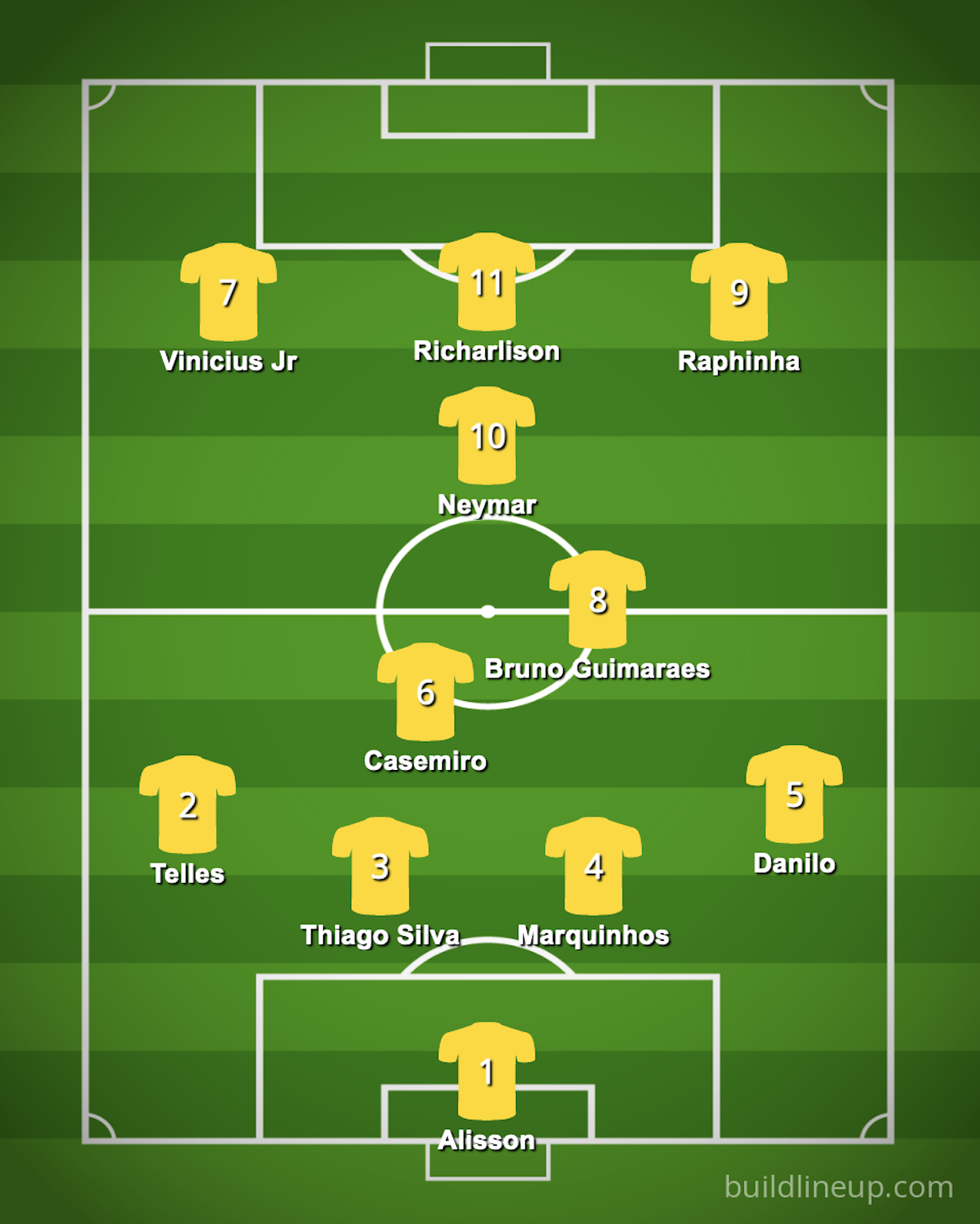 World Cup 2022 There's More to Brazil's Roster Than Neymar