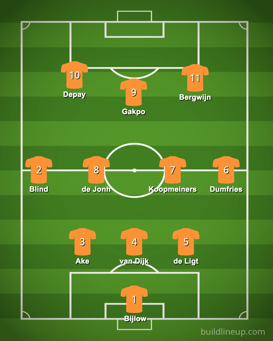 World Cup 2022 Assessing the Netherlands' Squad Ahead of the Trip to Qatar