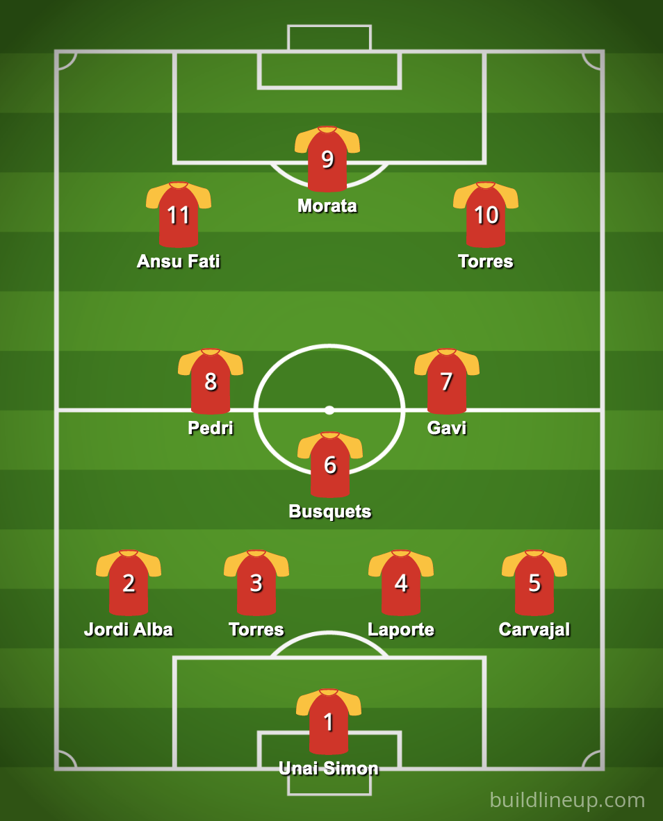 World Cup 2022 Breaking Down Spain's Blend of Youth and Experience