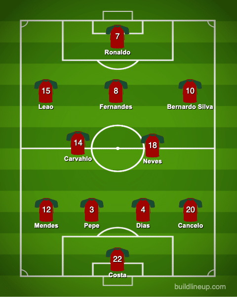 Portugal lineup World Cup 2022. Cristiano Ronaldo