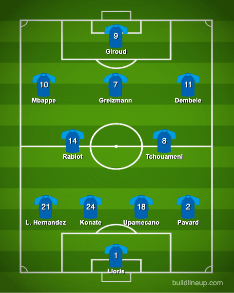 Predicted France World Cup 2022 lineup, Kylian Mbappe