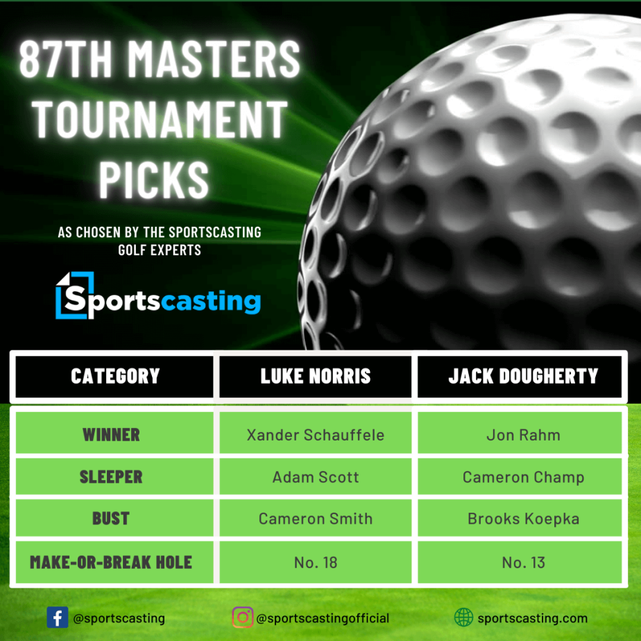 2023 Masters Predictions Winners, Sleepers, Busts, and Holes to Watch