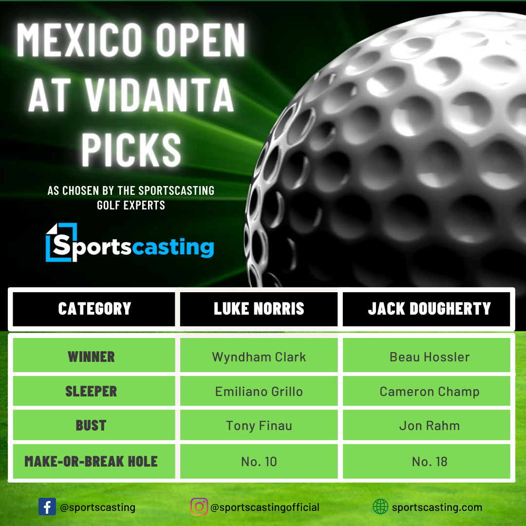 Sportscasting's picks for the 2023 Mexico Open.