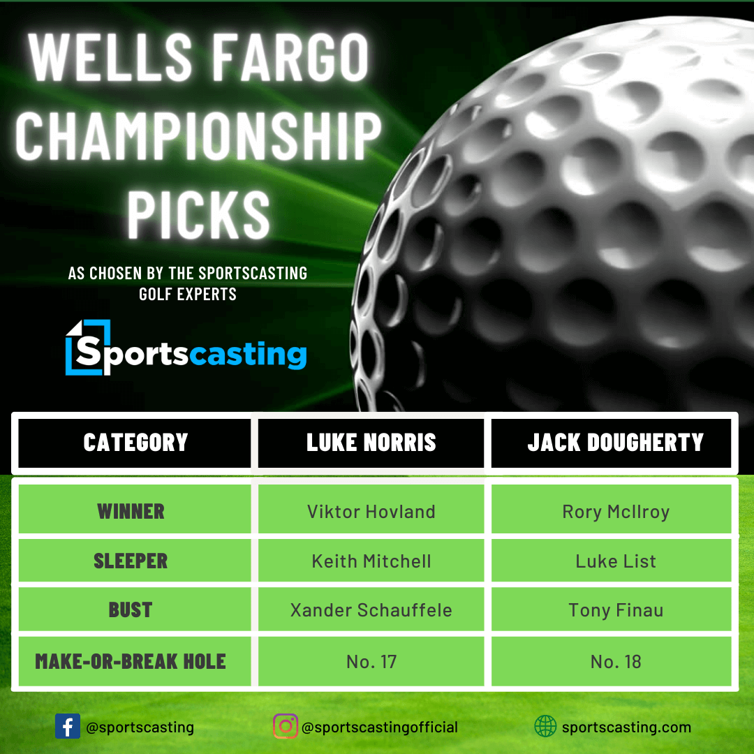 2023 Wells Fargo Championship Predictions Winners, Sleepers, Busts