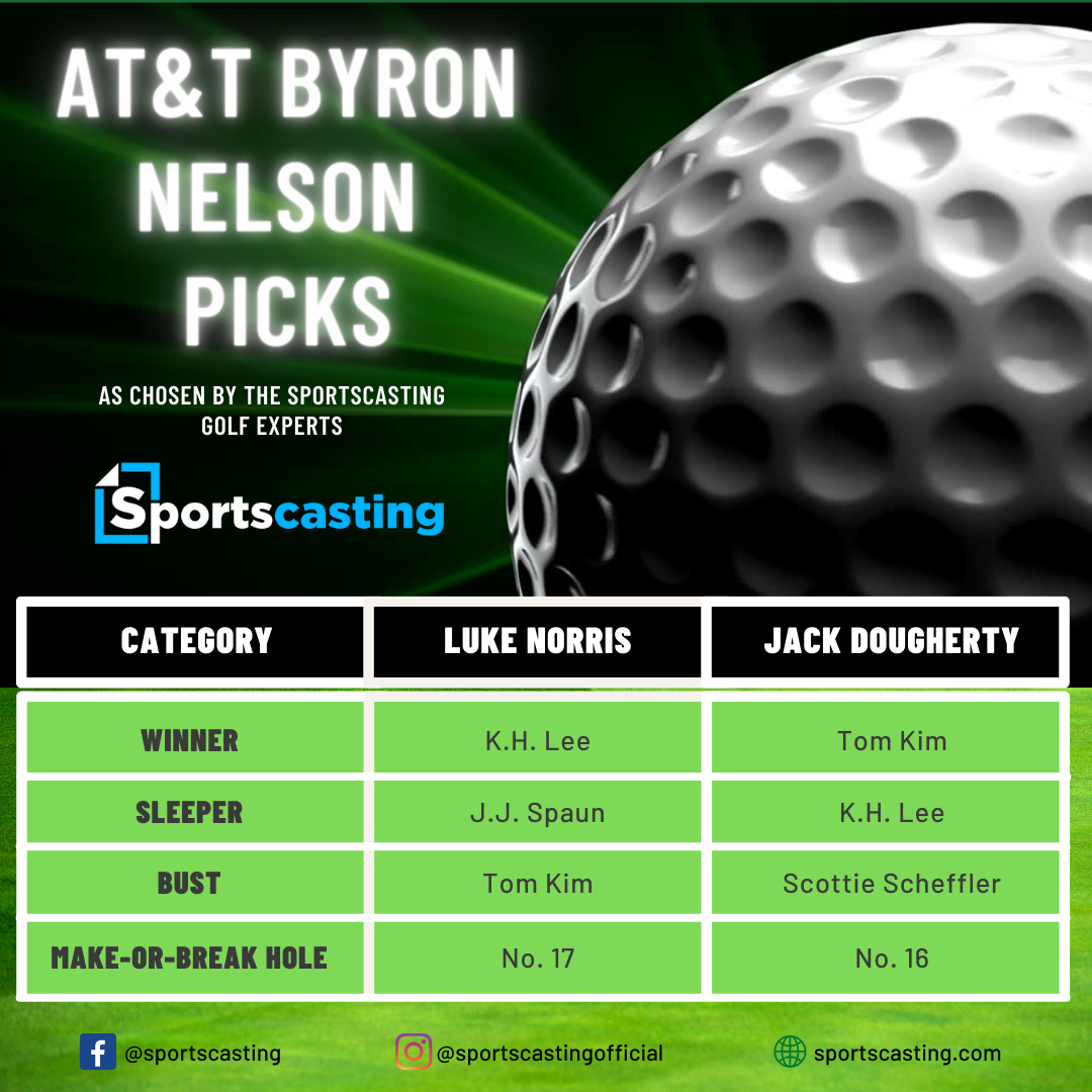 2023 AT&T Byron Nelson Predictions Winners, Sleepers, Busts, and Holes
