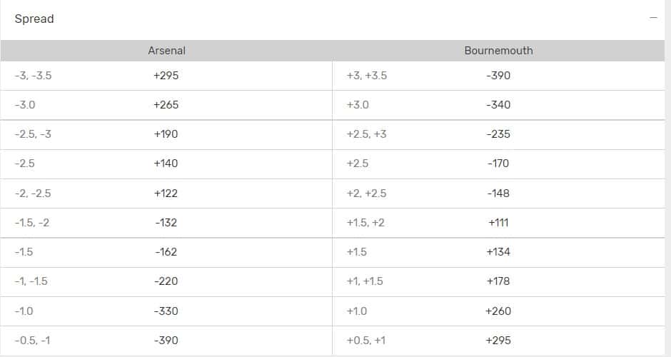 Asian handicaps are often put as split lines with two odds on the same bet market.