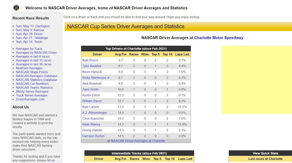 An example of different racing statistics for NASCAR