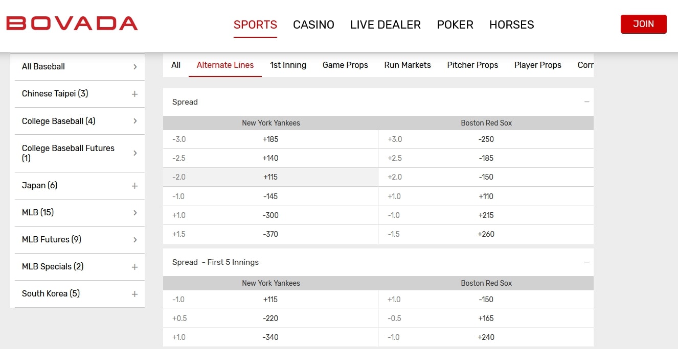 An example of alternate run lines from baseball betting