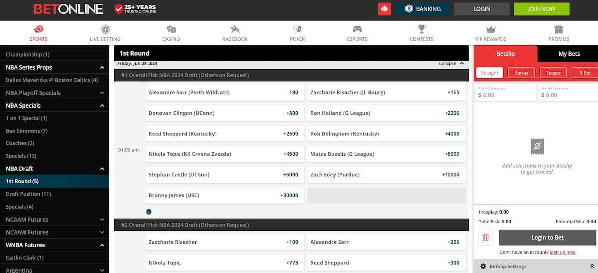 A screenshot of the NBA basketball betting section of BetOnline sportsbook