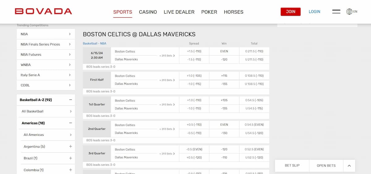 Bovada's basketball betting section