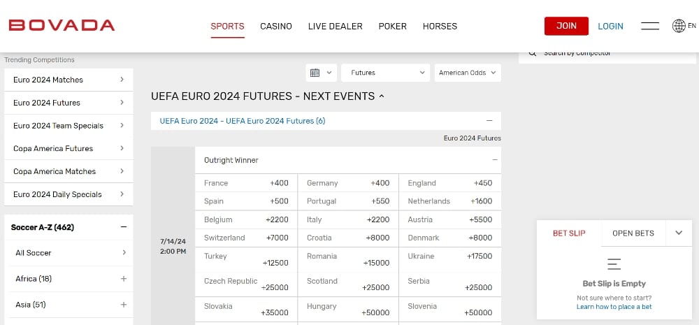 Euro 2024 betting markets - futures example from BetOnline sportsbook