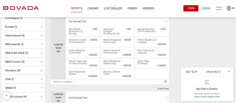 NBA draft picks at Bovada