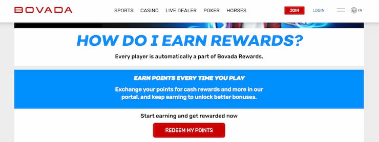 bovada bonus code Bovada Rewards Program 