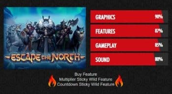 Everygame Casino Introduces 'Escape the North' Slot By SpinLogic Bonus