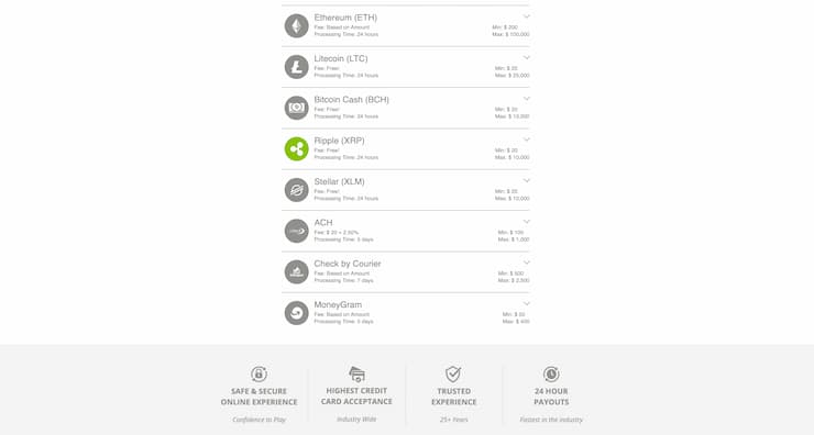 BetOnline withdrawal payouts