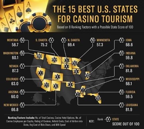 BetMGM Study Shows South Dakota Among Top States for Casino Tourism