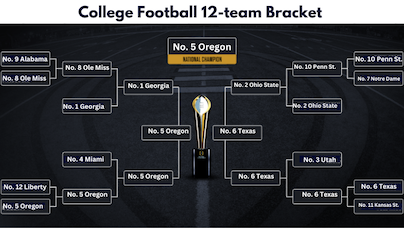 CFP Bracket