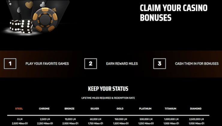 Ignition Casino Rewards Section