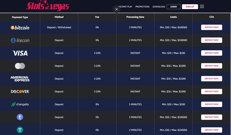 Slots of Vegas deposit methods