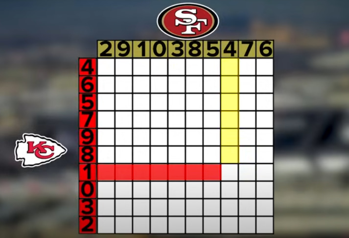 how do super bowl squares work super bowl squares grid