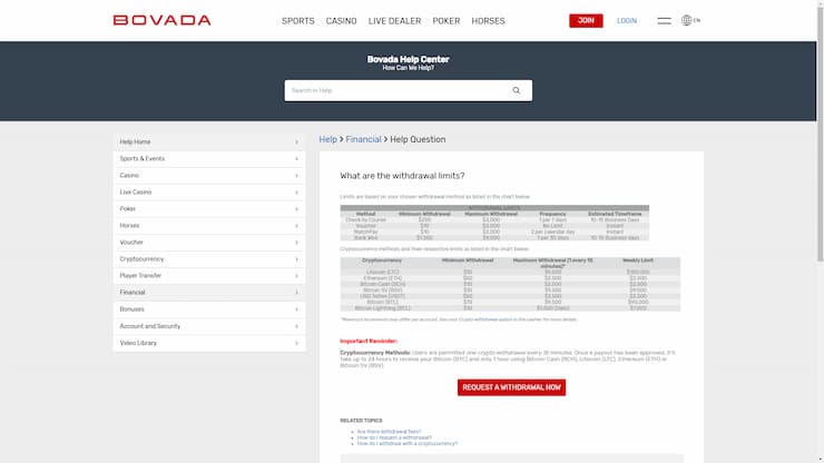 Bovada withdrawal funds form