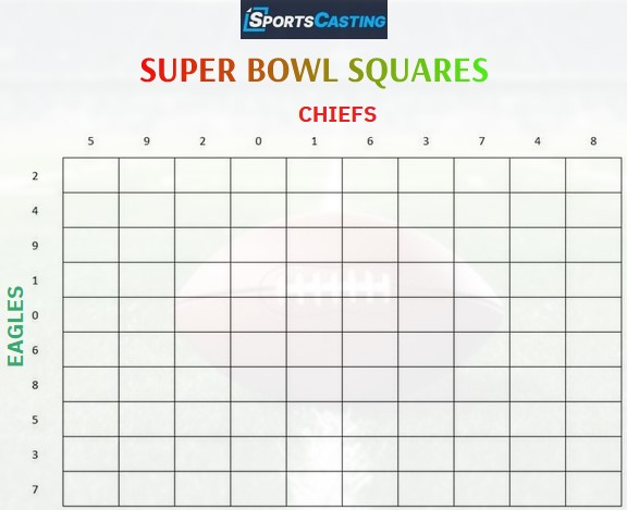 What Are The Best (and Worst) Numbers For Super Bowl Squares?